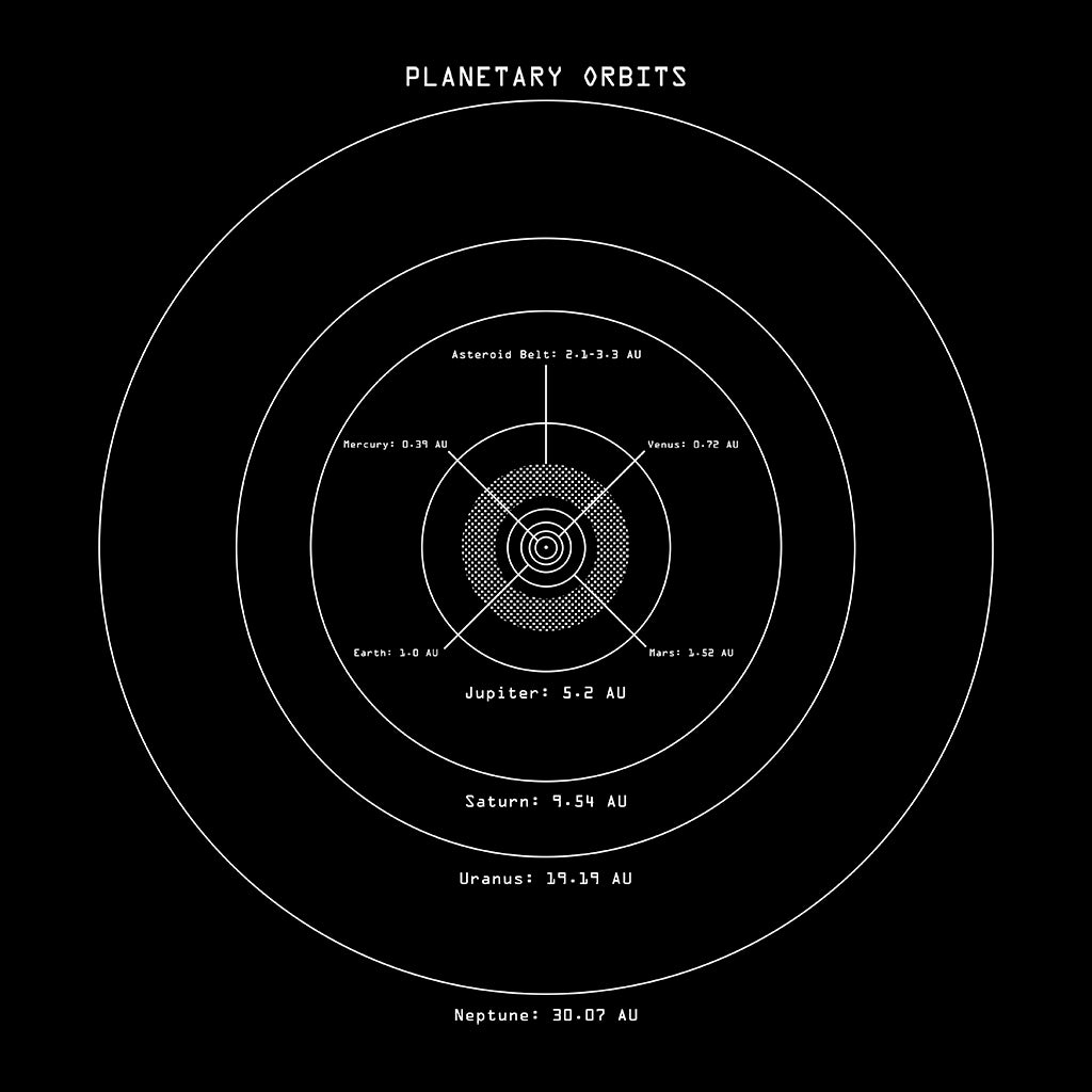 Planetary Orbits T-Shirt