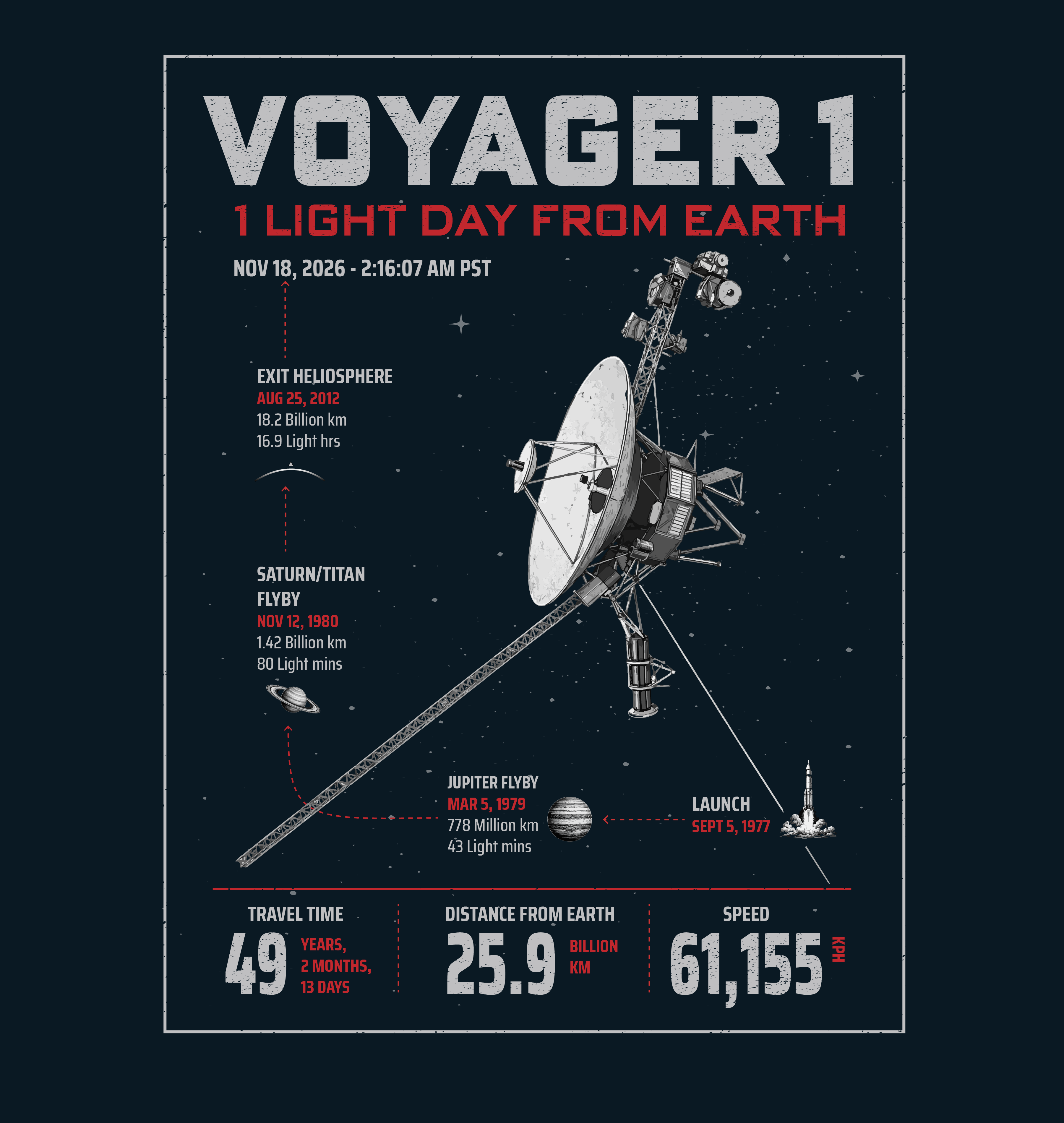 Voyager 1 Graphic Tee – NASA Infographic T-Shirt