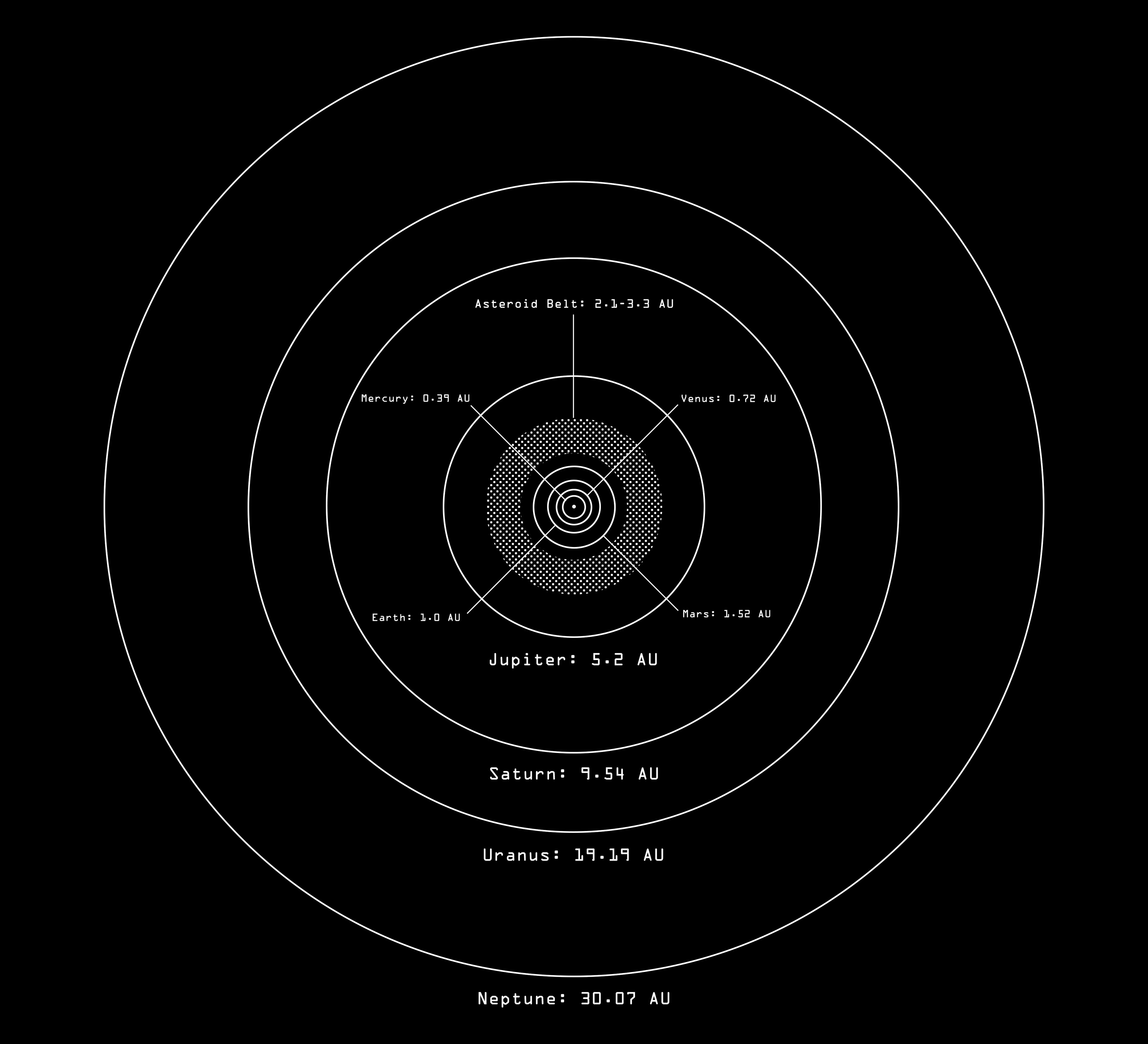 Planetary Orbits T-Shirt